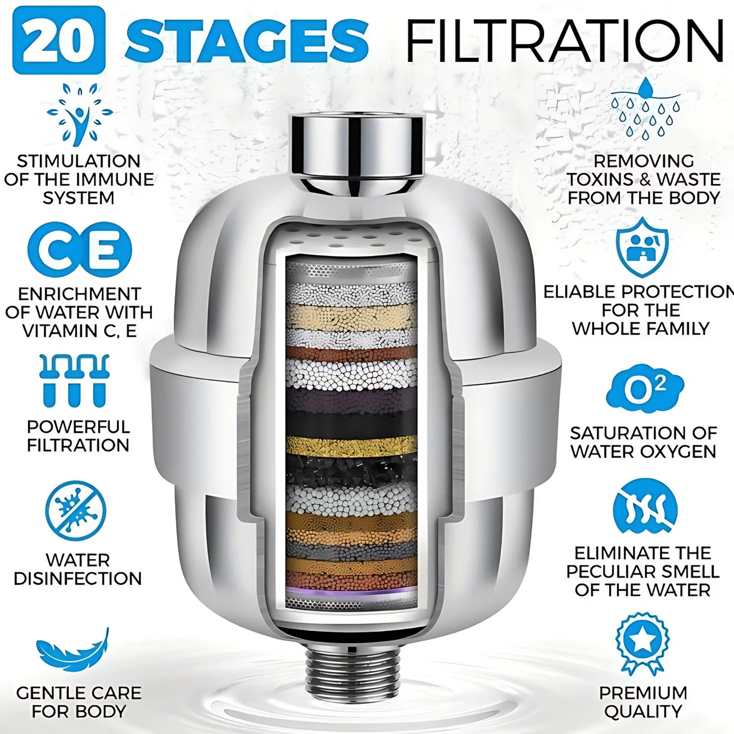 Clean Stream Purifier Filter