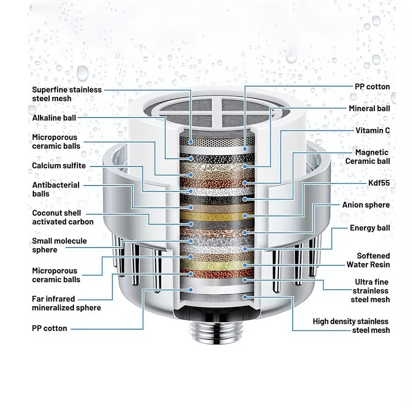 Clean Stream Purifier Filter